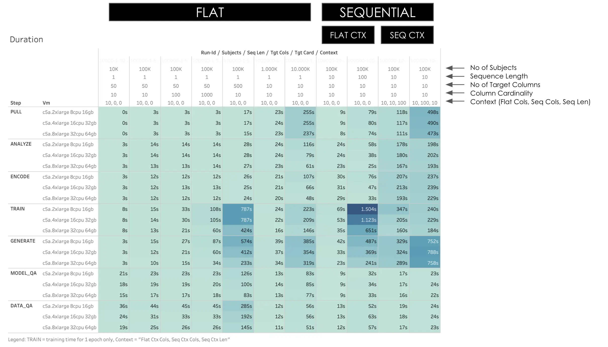 MOSTLY AI - Hardware profiling - Duration of AI training and generation